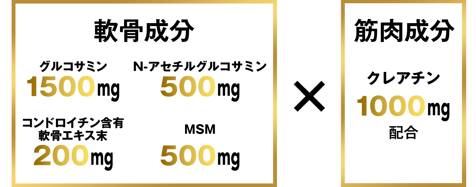 【軟骨成分】グルコサミン1500mg コンドロイチン含有軟骨エキス末200mg N-アセチルグルコサミン500mg MSM500mg×【筋肉成分】クレアチン1000mgの高配合